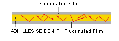 Fluorinated Film